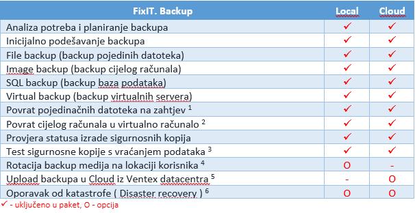 fixit backup1